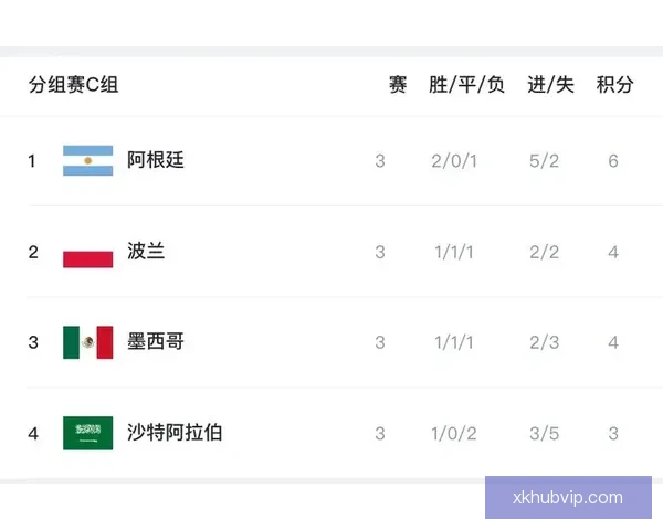 世界杯赛事预测：精准分析各队胜负走势，助你轻松预测比赛结果