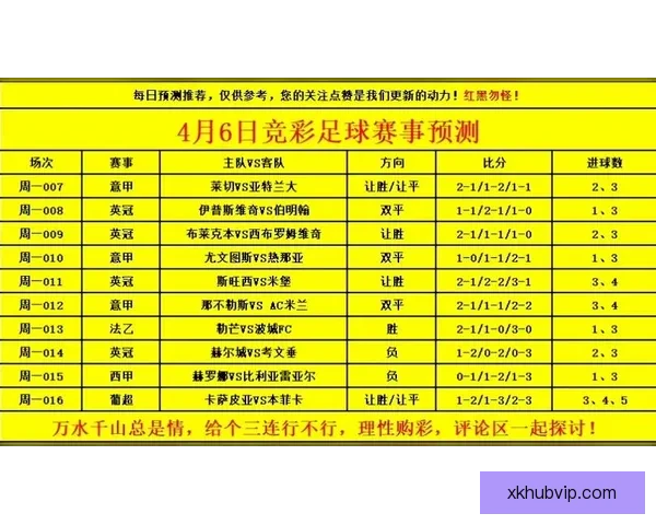 世界杯精彩赛事尽在这里,实时比分与专家竞彩攻略全掌握 世界杯精彩赛事尽在这里,实时比分与专家竞彩攻略全掌握